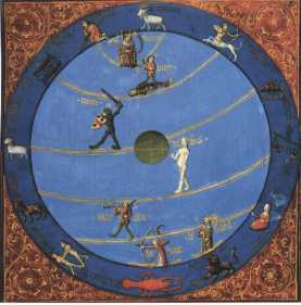 Billede fra 1400-tallet, der viser Ptolemus' verdensbillede hvor jorden er en rund kugle midt i Universet.