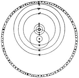 Tychos system med Jorden i midten