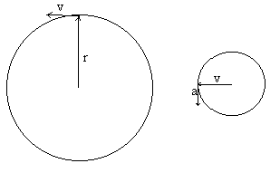Egentlig er r, v, a og K vektorer og skal derfor regnes med bde strrelse og retning, det er grunden til at de er tegnet som linier af bestemt strrelse og med retningspil p.